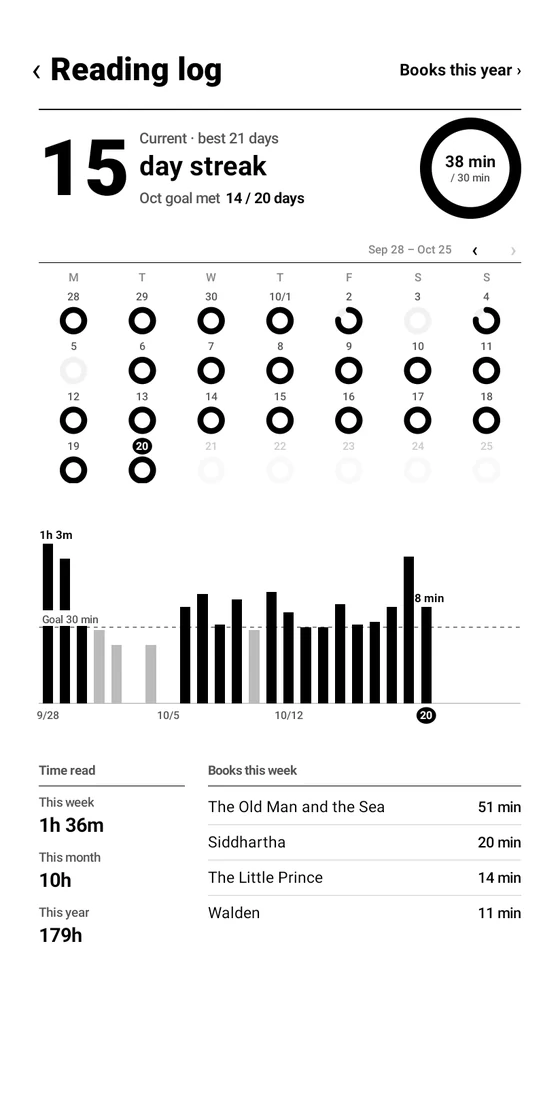 Reading log on the Palma: calendar and bar chart together